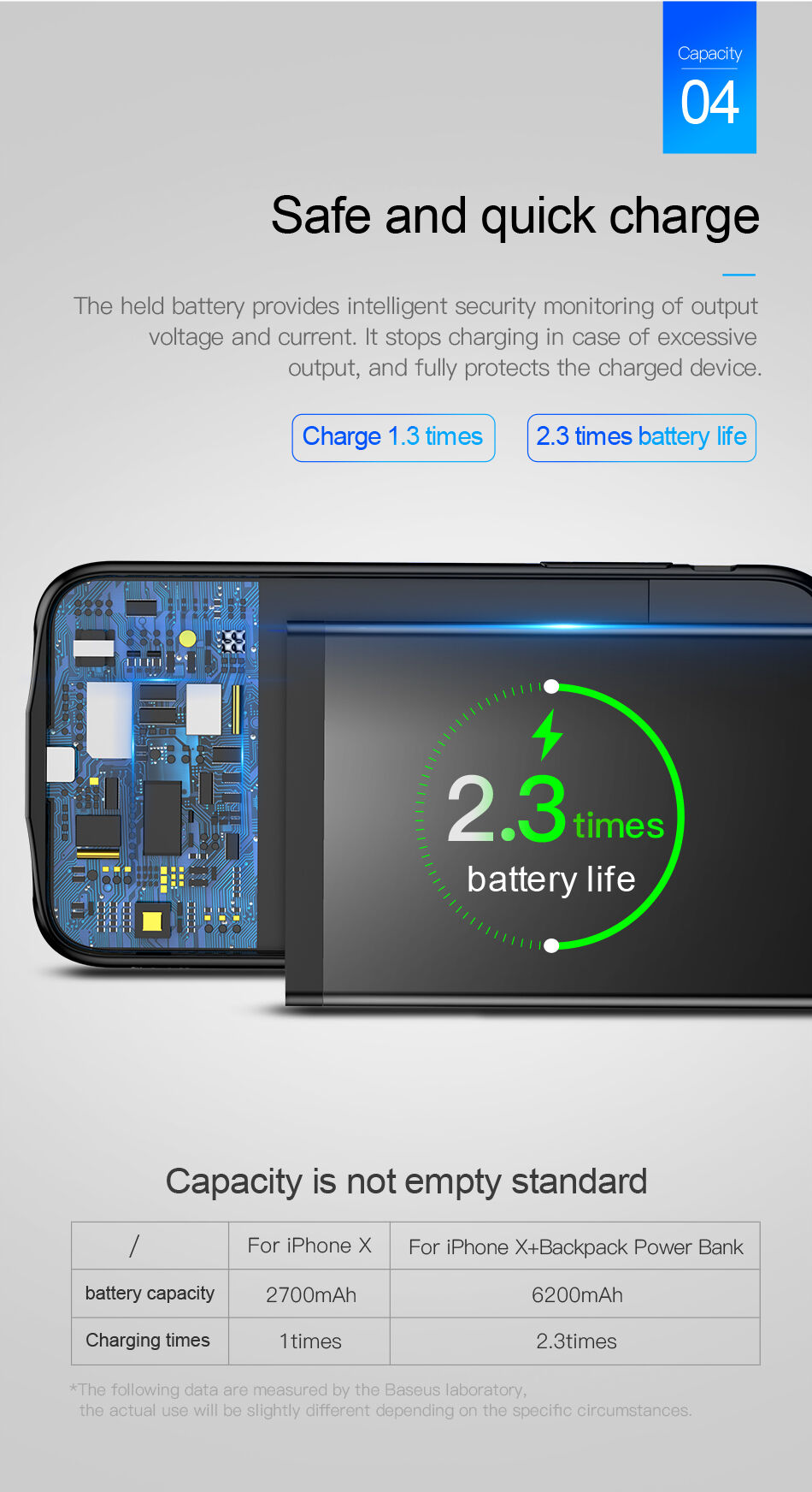 BASEUS чохол з батерейкою 3500mAh для iPhone X - білий