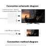 Перехідник lightning роз'єм з HDMI та lightning female для iPhone / iPad - білий